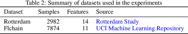 Figure 3 for CleanSurvival: Automated data preprocessing for time-to-event models using reinforcement learning