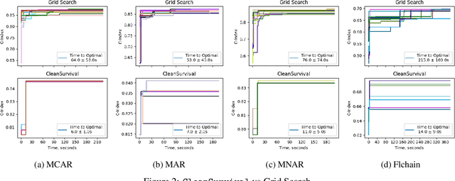 Figure 4 for CleanSurvival: Automated data preprocessing for time-to-event models using reinforcement learning