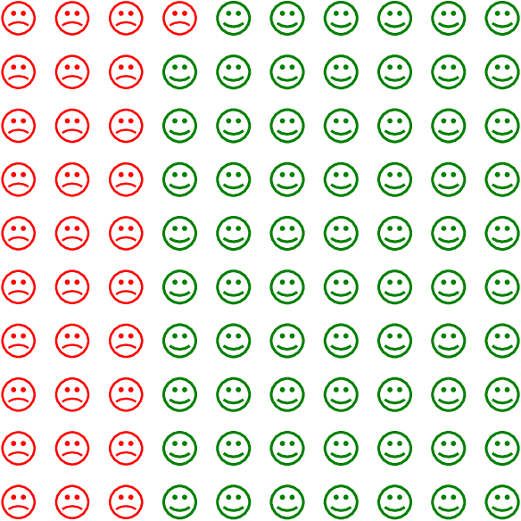 Figure 1 for Speculations on Uncertainty and Humane Algorithms