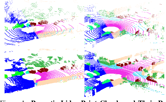 Figure 1 for Fake it, Mix it, Segment it: Bridging the Domain Gap Between Lidar Sensors