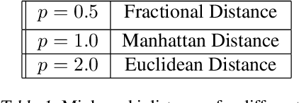 Figure 2 for Hallucination Detection: A Probabilistic Framework Using Embeddings Distance Analysis