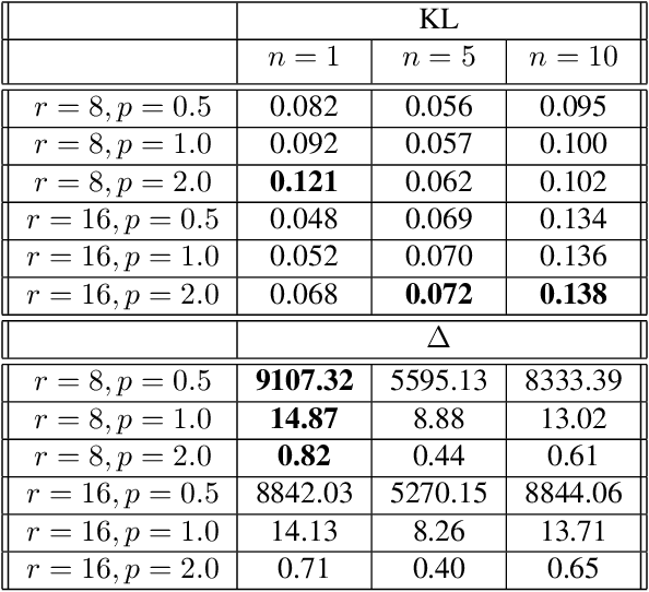 Figure 4 for Hallucination Detection: A Probabilistic Framework Using Embeddings Distance Analysis