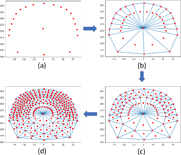 Figure 1 for A lightweight 3D dense facial landmark estimation model from position map data