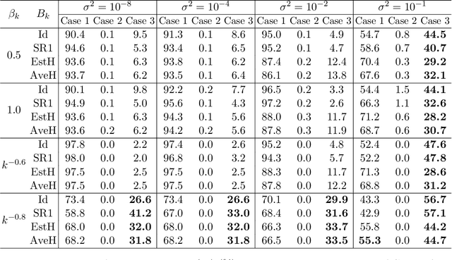 Figure 2 for Fully Stochastic Trust-Region Sequential Quadratic Programming for Equality-Constrained Optimization Problems