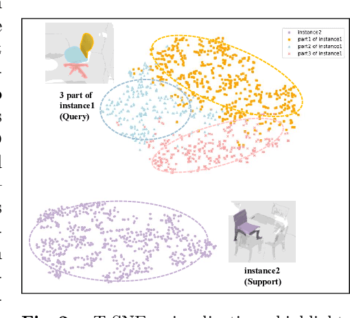 Figure 2 for Localization and Expansion: A Decoupled Framework for Point Cloud Few-shot Semantic Segmentation