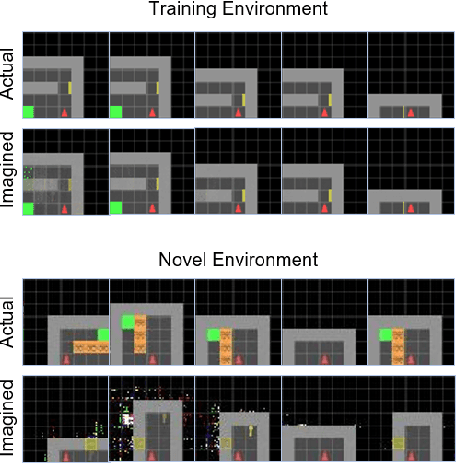 Figure 1 for A Simple Way to Incorporate Novelty Detection in World Models