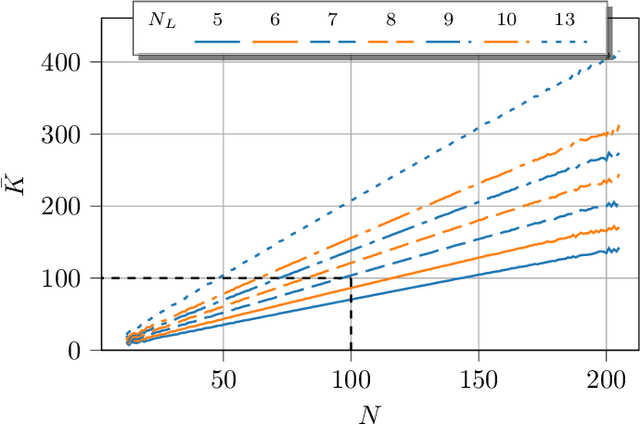 Figure 3 for Instantaneous Bandwidth Estimation from Level-Crossing Samples via LSTM-based Encoder-Decoder Architecture