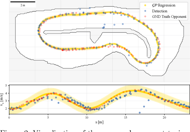 Figure 2 for Predictive Spliner: Data-Driven Overtaking in Autonomous Racing Using Opponent Trajectory Prediction