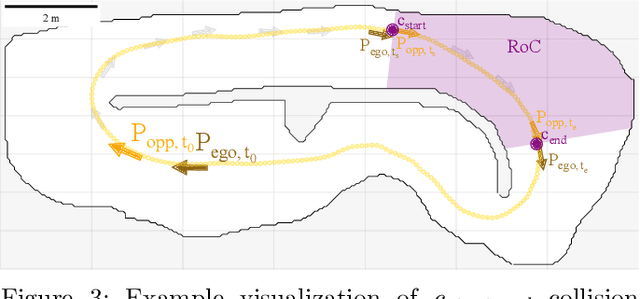 Figure 3 for Predictive Spliner: Data-Driven Overtaking in Autonomous Racing Using Opponent Trajectory Prediction