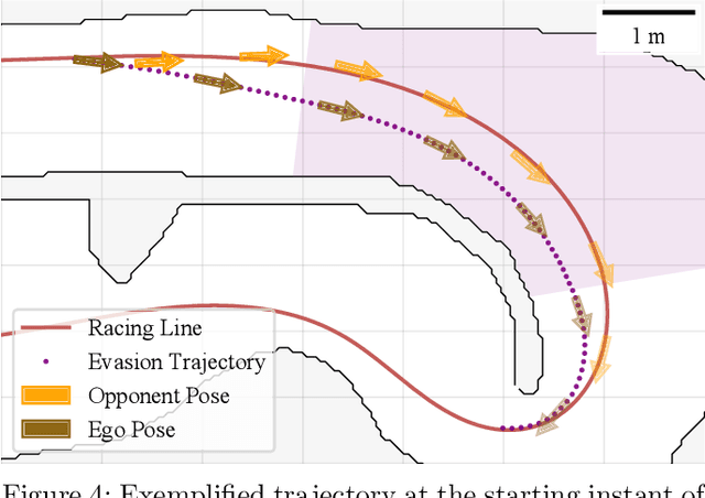 Figure 4 for Predictive Spliner: Data-Driven Overtaking in Autonomous Racing Using Opponent Trajectory Prediction