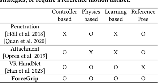 Figure 1 for ForceGrip: Data-Free Curriculum Learning for Realistic Grip Force Control in VR Hand Manipulation