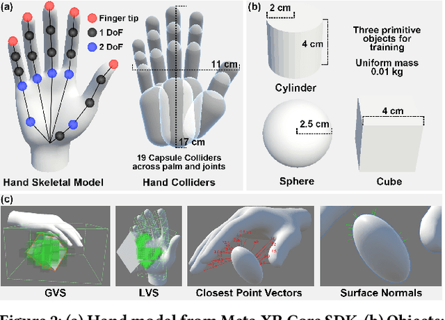 Figure 2 for ForceGrip: Data-Free Curriculum Learning for Realistic Grip Force Control in VR Hand Manipulation