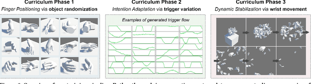 Figure 4 for ForceGrip: Data-Free Curriculum Learning for Realistic Grip Force Control in VR Hand Manipulation
