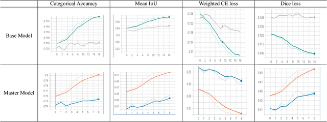 Figure 1 for Multi-Stain Multi-Level Convolutional Network for Multi-Tissue Breast Cancer Image Segmentation