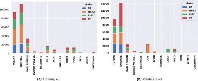 Figure 4 for Multi-Stain Multi-Level Convolutional Network for Multi-Tissue Breast Cancer Image Segmentation