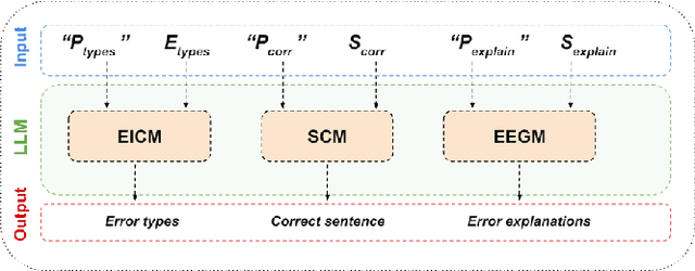 Figure 1 for Leveraging Prompt-Tuning for Bengali Grammatical Error Explanation Using Large Language Models