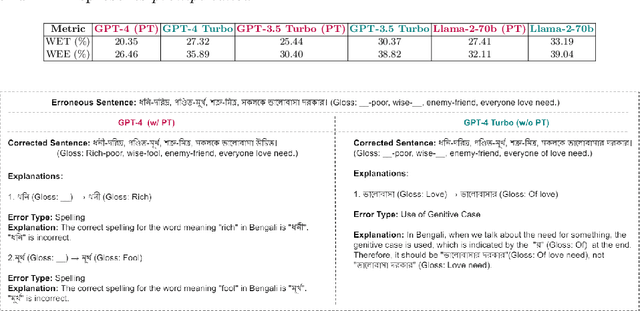 Figure 3 for Leveraging Prompt-Tuning for Bengali Grammatical Error Explanation Using Large Language Models