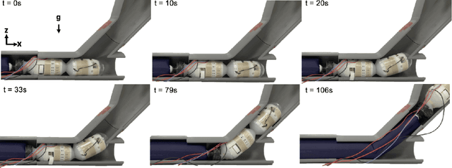 Figure 2 for 3D Steering and Localization in Pipes and Burrows using an Externally Steered Soft Growing Robot