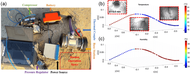 Figure 3 for 3D Steering and Localization in Pipes and Burrows using an Externally Steered Soft Growing Robot