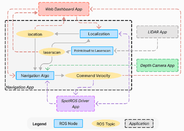 Figure 1 for ConfigBot: Adaptive Resource Allocation for Robot Applications in Dynamic Environments