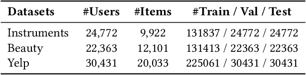 Figure 2 for Enhancing Item Tokenization for Generative Recommendation through Self-Improvement