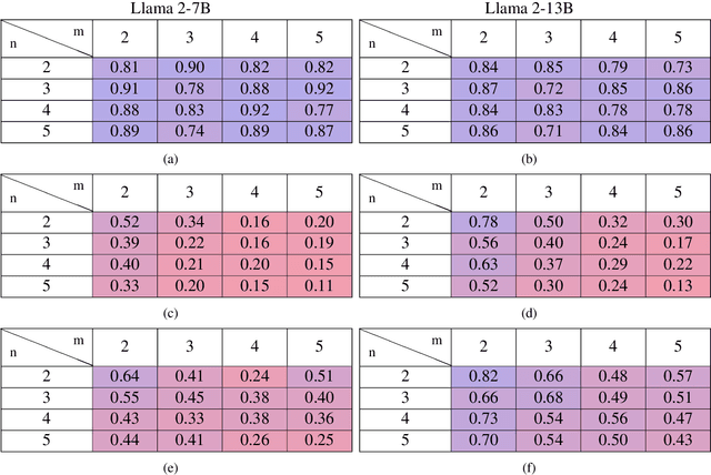 Figure 2 for Language Models Do Hard Arithmetic Tasks Easily and Hardly Do Easy Arithmetic Tasks