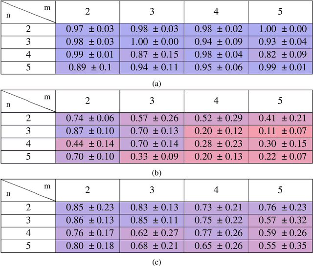 Figure 4 for Language Models Do Hard Arithmetic Tasks Easily and Hardly Do Easy Arithmetic Tasks