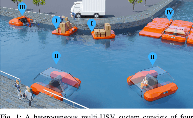 Figure 1 for Parallel Self-assembly for Modular USVs with Diverse Docking Mechanism Layouts