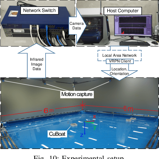 Figure 2 for Parallel Self-assembly for Modular USVs with Diverse Docking Mechanism Layouts