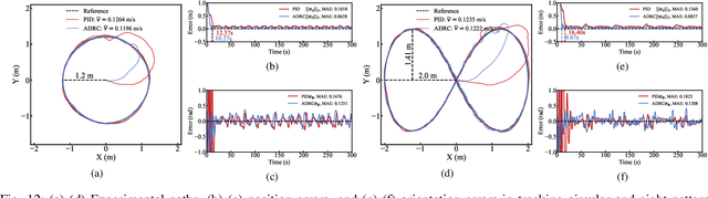 Figure 4 for Parallel Self-assembly for Modular USVs with Diverse Docking Mechanism Layouts