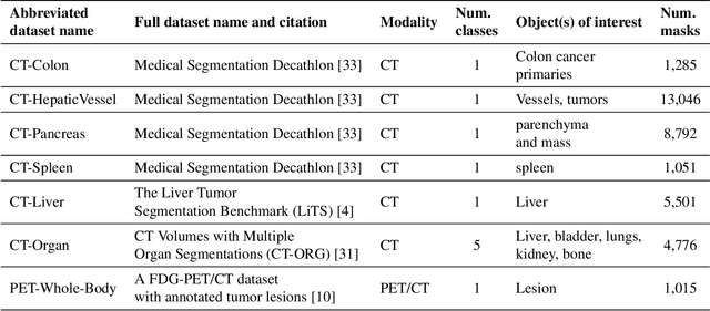 Figure 3 for Segment Anything Model for Medical Image Analysis: an Experimental Study