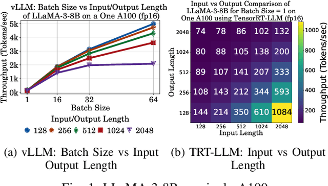 Figure 1 for LLM-Inference-Bench: Inference Benchmarking of Large Language Models on AI Accelerators