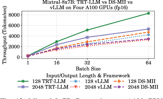 Figure 4 for LLM-Inference-Bench: Inference Benchmarking of Large Language Models on AI Accelerators