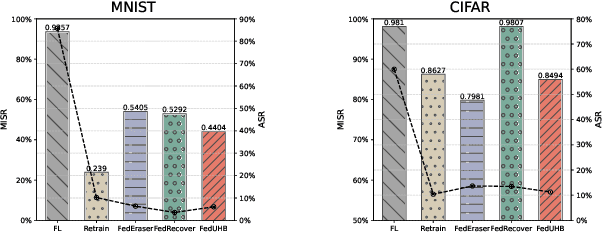 Figure 4 for FedUHB: Accelerating Federated Unlearning via Polyak Heavy Ball Method