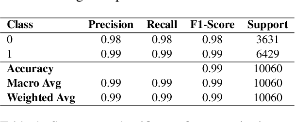 Figure 1 for OnlySportsLM: Optimizing Sports-Domain Language Models with SOTA Performance under Billion Parameters