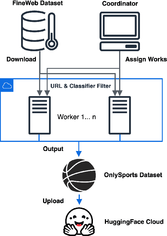 Figure 2 for OnlySportsLM: Optimizing Sports-Domain Language Models with SOTA Performance under Billion Parameters