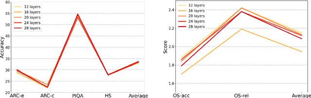 Figure 3 for OnlySportsLM: Optimizing Sports-Domain Language Models with SOTA Performance under Billion Parameters