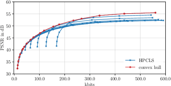 Figure 3 for Adaptive and Scalable Compression of Multispectral Images using VVC