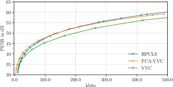 Figure 4 for Adaptive and Scalable Compression of Multispectral Images using VVC