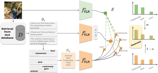 Figure 3 for Vocabulary-free Image Classification and Semantic Segmentation