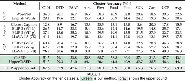 Figure 2 for Vocabulary-free Image Classification and Semantic Segmentation