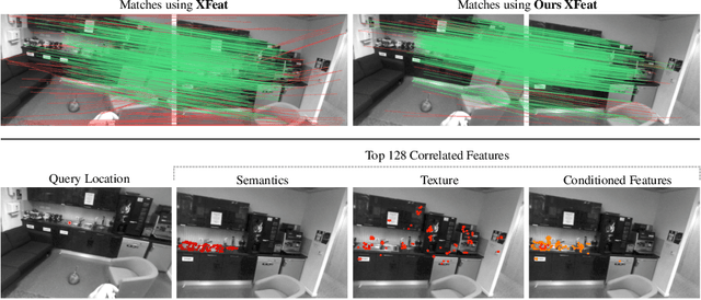 Figure 1 for Leveraging Semantic Cues from Foundation Vision Models for Enhanced Local Feature Correspondence