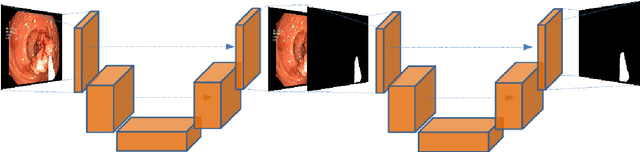 Figure 1 for Polyp and Surgical Instrument Segmentation with Double Encoder-Decoder Networks