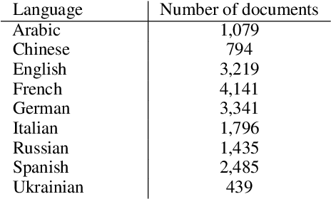 Figure 3 for Exposing propaganda: an analysis of stylistic cues comparing human annotations and machine classification