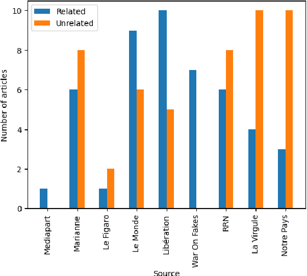 Figure 4 for Exposing propaganda: an analysis of stylistic cues comparing human annotations and machine classification