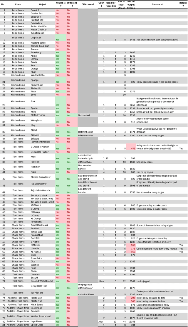 Figure 2 for YCB-LUMA: YCB Object Dataset with Luminance Keying for Object Localization