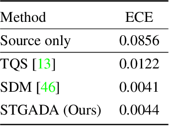 Figure 4 for Spectral Transfer Guided Active Domain Adaptation For Thermal Imagery
