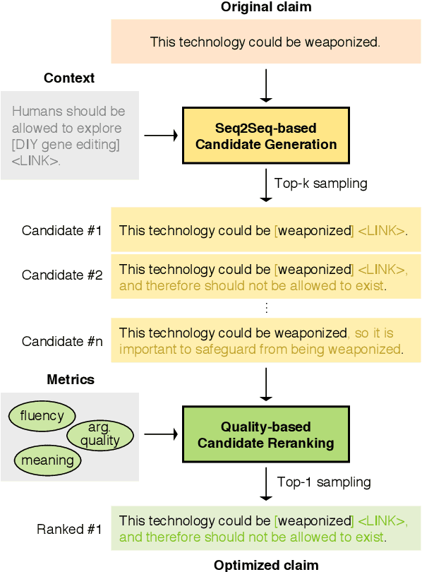 Figure 3 for Claim Optimization in Computational Argumentation