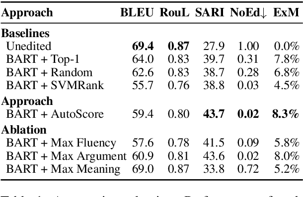 Figure 2 for Claim Optimization in Computational Argumentation