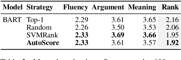 Figure 4 for Claim Optimization in Computational Argumentation